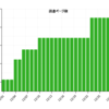 2010年12月に読んだ本