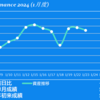 2024/1/23(火)現状維持