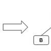 HTTP2に導入された dependency-based stream prioritization