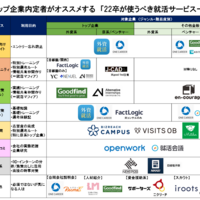 保存版 上場企業2585社の 平均年収 生涯収入ランキング ートップと最下位の給与格差は8倍ー 転職サイト 転職エージェントの 中の人 のここだけの話 年収1 000万円を狙えるおすすめ企業図鑑