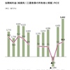 ●三菱商事は累進配当政策(投資先紹介)