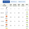 5/19 金曜日　梅雨中休み？　乾いた朝　already under control