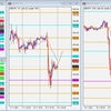 GBP/JPY トレード復習 2021/11/22