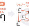 【イラスト図解式 この一冊で全部わかる Web技術の基本】「1-1.Webとは」を読んでみて 