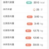 鍛え直し 563日目