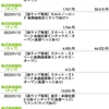 増額10000円じゃリバランスされちゃうのね(;´Д｀)ﾊｧﾊｧ
