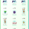 【PokemonGO】ポケモンGOでおこう使ってみたけどイマイチ効果がなかった！おこうまとめ！【おこう】