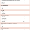 November 27, 2013 “Development of the PHASES score for prediction of risks of rupture of intracranial aneurysms: a pooled analysis of six prospective cohort studies”