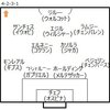 予想フォーメーション 2016-17シーズン