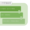 【第３機関別認証評価】大学基準協会主催　大学評価実務説明会から見る第３期機関別認証評価について④