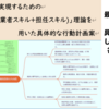 文科省答申と接合する
