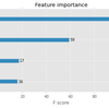 Python XGBoost の変数重要度プロット / 可視化の実装