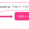  NSサーバ移転に伴うNSレコードおよびそのTTL変更に関して