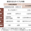 相続で困らないように遺言制度を知ろう！