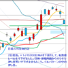 日経２２５先物　セミナー実績　2012/7/9　