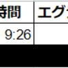 6/21/2021　トレード結果：ペーパートレード+7,500