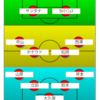 【エスパルス】ルヴァンカップは、ケガ復帰リハビリではない。本気で勝ちに行く布陣を！