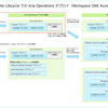 VCF 5.2 で Aria Suite Lifecycle から Aria Operations をデプロイしてみる。Part-01: 準備