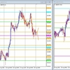 GBP/JPY デモトレード 2022/08/19