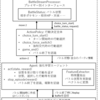 汎用行動選択モデルの学習 part06 DQNの自前実装【PokéAI】