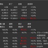 米国株　先週の動き　2023年11月6日〜11月10日