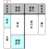 頭の中（銀行の営利活動）