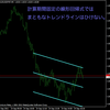 やっぱりテクニカル分析は楽しいんじゃなイカ？