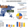 2022年から2028年までの石炭ガス化市場シェア、サイズ、トレンド、予測、分析、および成長
