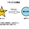 笑論　-笑いの分類についての粗雑な論考-