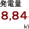 ２０１５年７月分発電量