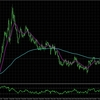 EURGBP:H4とM15の総合分析_2025/06/04