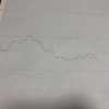 折れ線グラフを書き始めました！