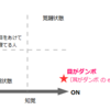 感覚を細分化して理解する