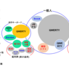 キーボード界隈の勢力図