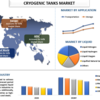 2022年から2028年までの極低温タンクの市場シェア、サイズ、トレンド、予測、分析、および成長