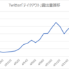 テイクアウトが話題になってます。