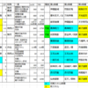 新天のランク付け(12位～8位)