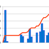 2014年2月のまとめ