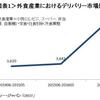 『出前市場11%拡大』吉野家＆マックの動向にも注目したい