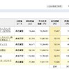 資産状況確認💡　つみたてNISA編　１０月２４日㈯