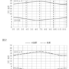 小笠原、佐賀、札幌の昼の長さの違い(２０２０年佐賀）