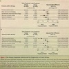 【久々の更新】心房細動&脳梗塞の患者への抗凝固薬開始時期　− New England Journal of Medicineより −