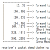 Greasing the QUIC Bit の仕様について (RFC9287)