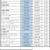 ２０１９１１運用報告