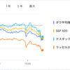 2025年5月29日の投資状況