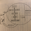 解けない問題を解く