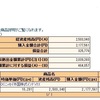 2016年12月の個人型確定拠出年金(iDeCo)の拠出