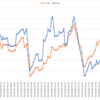 2021/01/11週_週間報告(-14.9pips, -7,075円)