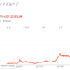 ストレスレベル高いと投資は絶対損するという話