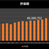 【2024年3月資産運用記録】のんびり資産拡大法とポートフォリオ推移